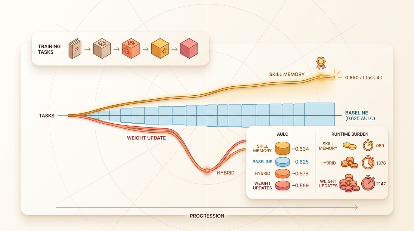 Delayed final comparison